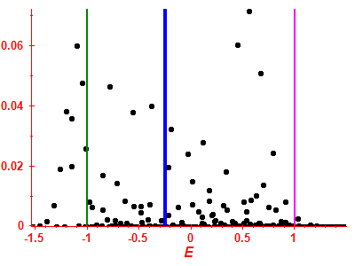 Strength function